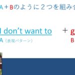 英会話のコツ：A＋B：２つの塊を組み合わせるだけ