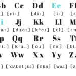 English Alphabet PRONUNCIATION | Pronounce each letter correctly!!!!
