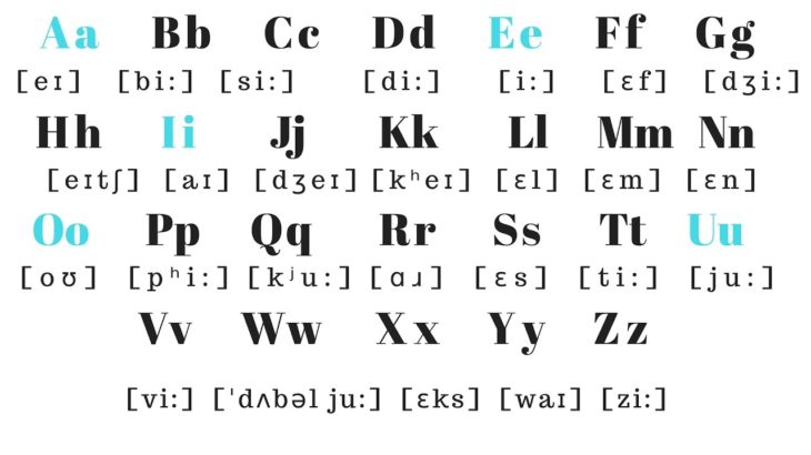 English Alphabet PRONUNCIATION | Pronounce each letter correctly!!!!