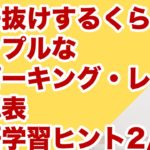 拍子抜けするくらいシンプルな自分のスピーキング・レベル把握法